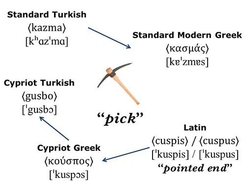 кипрский диалект10