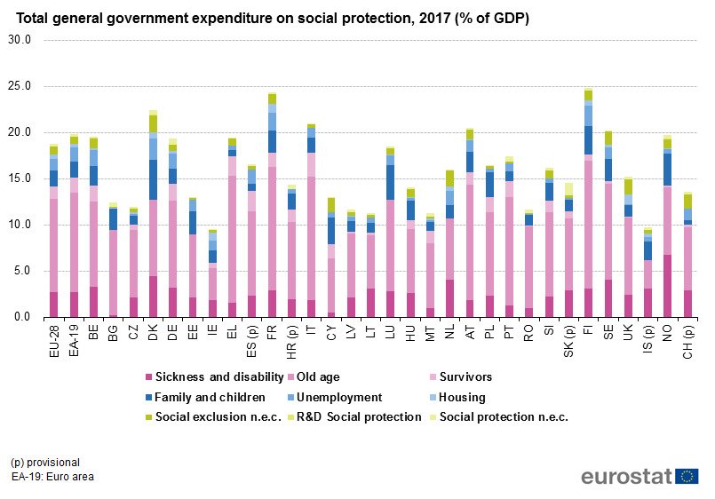 Кипр ВВП по регионам. Expenditure on Environmental Protection as a percentage of GDP. Government expenditure graph. Social Policy expenditures France. Ввп кипра