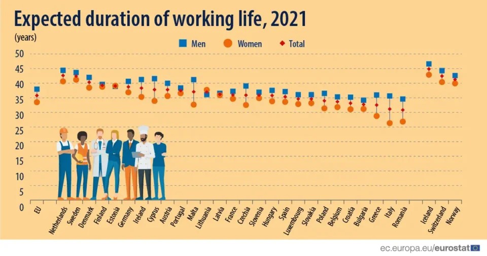 duration of working life eurostat